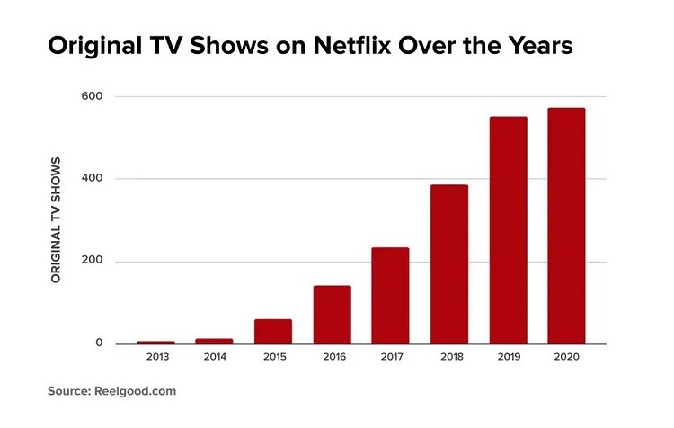 netflix-originals-2