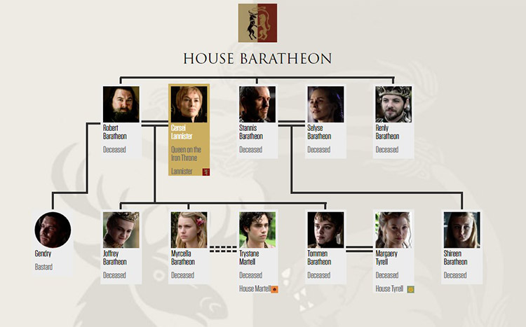 baratheonfamilytree.jpg