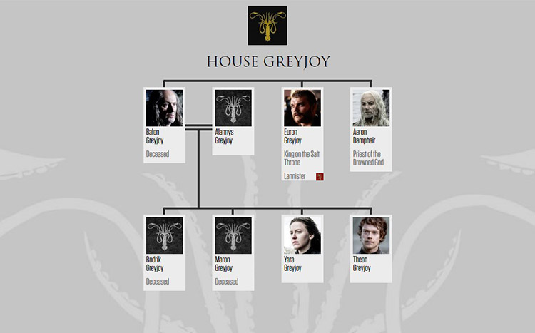 greyjoyfamilytree.jpg