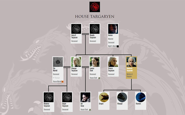 targaryenfamilytree.jpg