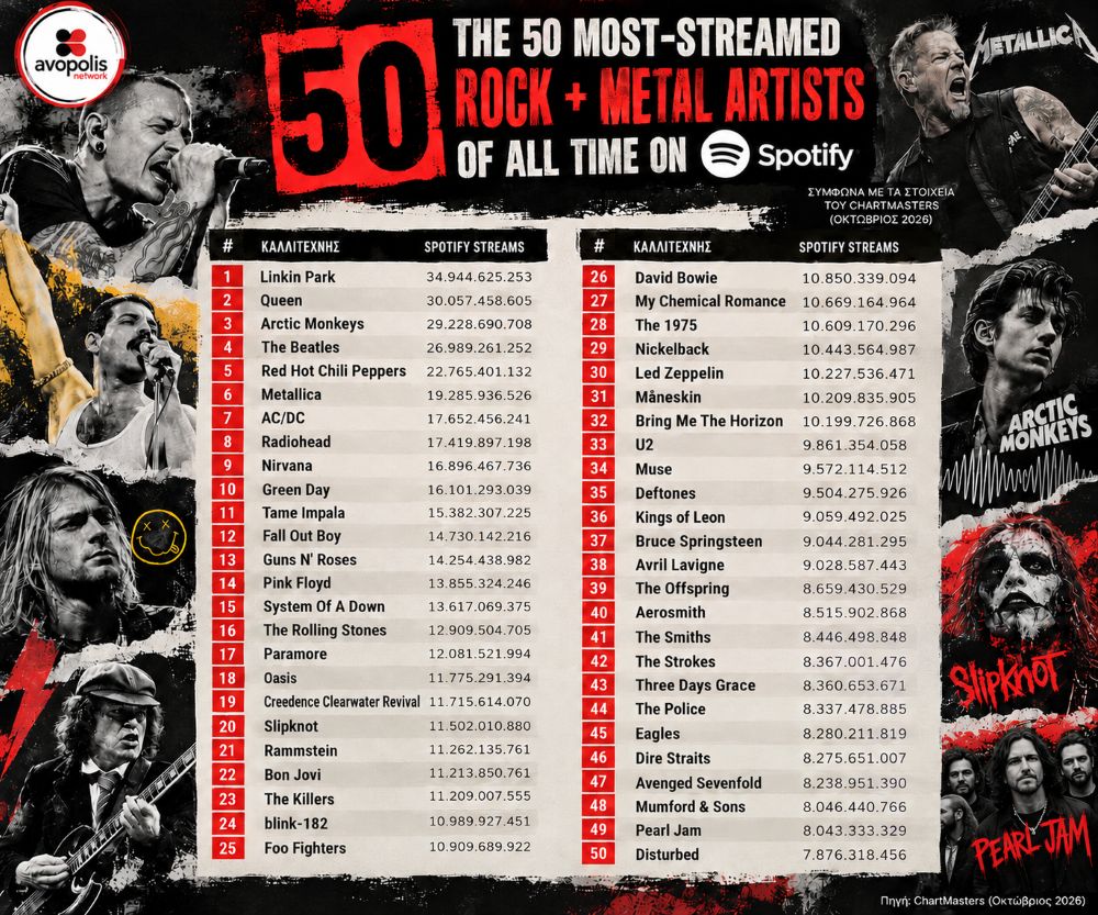 most streamed rock metal artists spotify