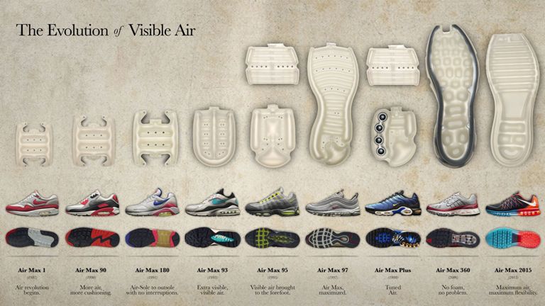 The_evolution_of_Visible_Air